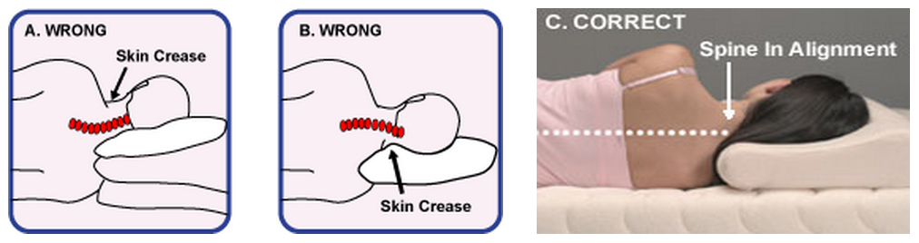 proper pillow support